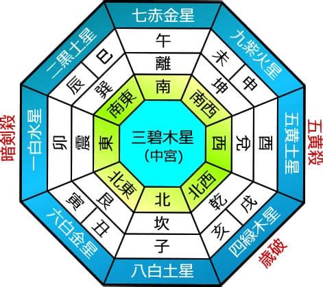 九運年|九星気学 エポックメイキングな第九運が到来する2024年 